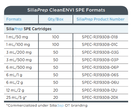 SiliCycle Catalogue Extract Image