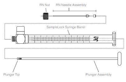 Samplelock syringe